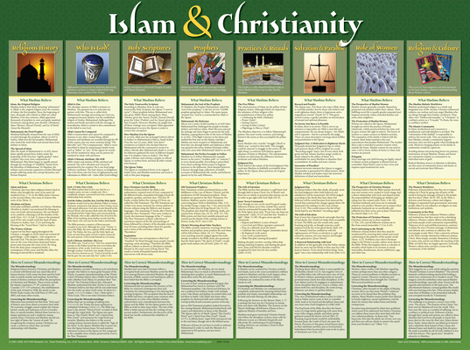 Islam and Christianity Wall Chart