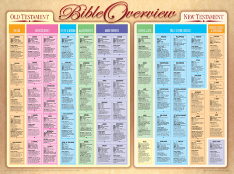 Paperback Bible Overview Wall Chart Book