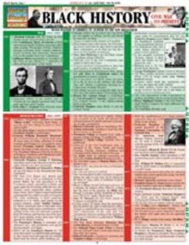 Wall Chart Black History: Civil War to Present Laminated Reference Chart Book