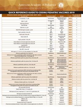Cards Quick Reference Guide to Coding Pediatric Vaccines 2019 Book