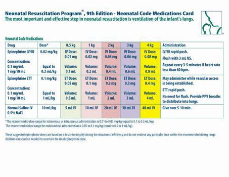 Nrp Neonatal Code Medications Card