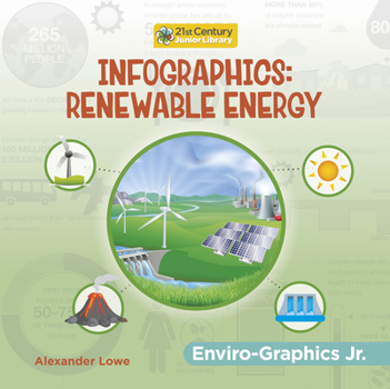 Library Binding Infographics: Renewable Energy Book