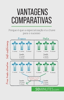 Paperback Vantagens comparativas: Porque é que a especialização é a chave para o sucesso [Portuguese] Book