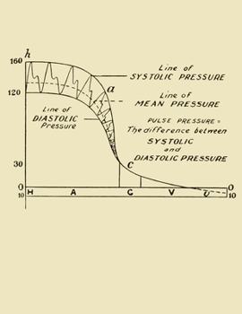 Pulse Pressure Equals The Difference Between Systolic and Diastolic Pressure: Sphygmomanometer Reading | Blood Pressure Meter | Blood Pressure Monitor ... Gauge | Aneroid Gauge | Mercury Manometer