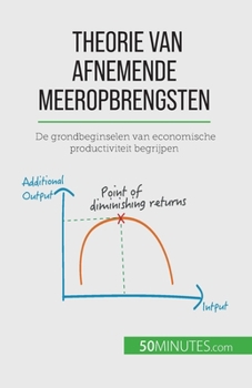 Paperback Theorie van afnemende meeropbrengsten: De grondbeginselen van economische productiviteit begrijpen [Dutch] Book