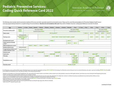 Cards Pediatric Preventive Services: Coding Quick Reference Card 2022 Book