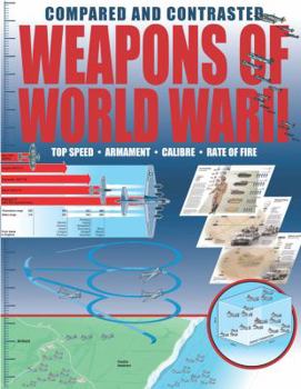 Hardcover Weapons of World War II Compared and Contrasted Book