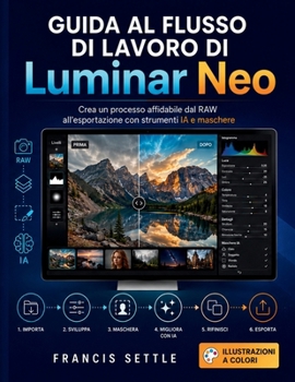 Guida Al Flusso Di Lavoro Di Luminar Neo: Crea un processo affidabile dal RAW all'esportazione con strumenti IA e maschere