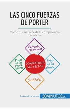 Paperback Las cinco fuerzas de Porter: Cómo distanciarse de la competencia con éxito [Spanish] Book