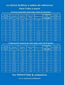 Paperback La última referencia de tabla y gráficos para tubo y acero [Spanish] Book