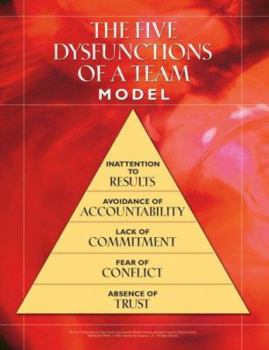 Poster The Five Dysfunctions of a Team Poster Book
