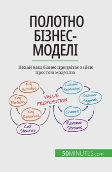 Полотно бізнес-моделі: Не