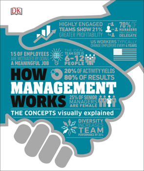 Hardcover How Management Works: The Concepts Visually Explained Book