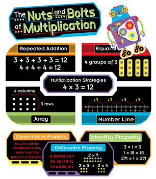 Wall Chart The Nuts and Bolts of Multiplication Mini Bulletin Board Set Book