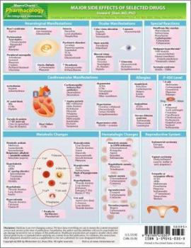 Loose Leaf MemoCharts Pharmacology: Major Side Effects of Selected Drugs (Review chart) Book