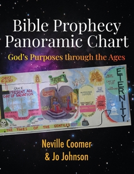 Paperback Bible Prophecy Panoramic Chart: God's Purposes through the Ages Book