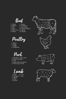 Carnet De Notes: Grillade De Viande Jambon Bacon Cadeau De Plaisanterie Steak 120 Pages, 6X9 (Environ A5) Journal Ligné (French Edition)