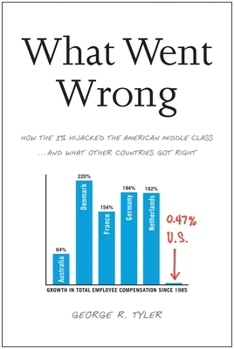 Hardcover What Went Wrong: How the 1% Hijacked the American Middle Class... and What Other Countries Got Right Book