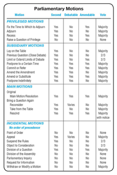 Misc. Supplies Simplified Chart of Parliamentary Motions Book