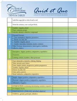 Pamphlet Trivium Tables: Quid Et Quo Book