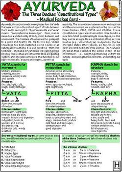 Ayurveda, the Three Doshas "Constitutional Types"