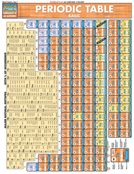 Wall Chart Periodic Table Basic Book