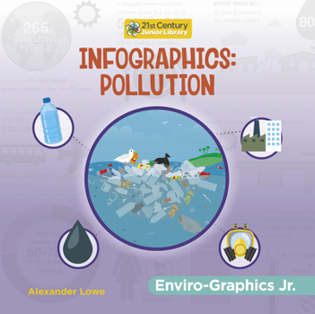 Library Binding Infographics: Pollution Book