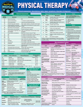 Misc. Physical Therapy: Quickstudy Laminated Reference Guide Book