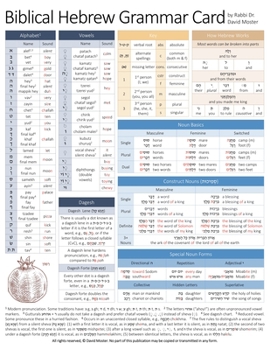 Paperback Biblical Hebrew Grammar Card Book