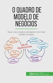 Paperback O Quadro de Modelo de Negócios: Faça o seu negócio prosperar com este modelo simples [Portuguese] Book