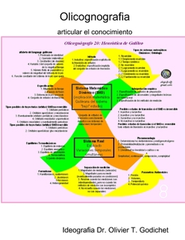 Paperback Olicognografia [Spanish] Book