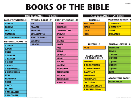 Wall Chart Books of the Bible Book