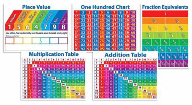 Misc. Primary Math Charts Bulletin Board Book