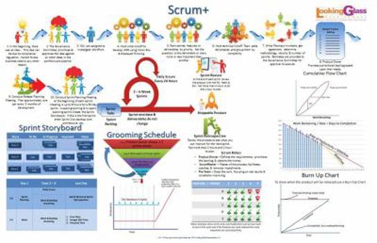 Map Scrum Placemat Book