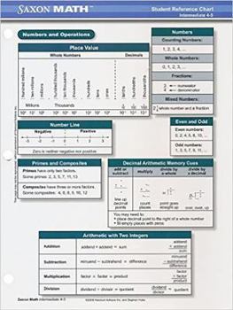 Misc. Saxon Math K-5: Student Reference Chart Intermediate 4 Book