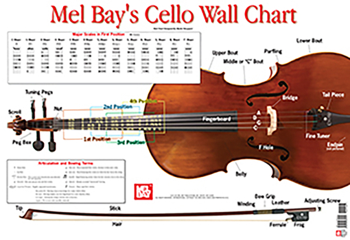 Wall Chart Cello Wall Chart Book