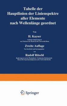 Tabelle Der Hauptlinien Der Linienspektre Aller Elemente Nach Wellenlange Geordnet