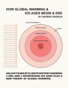 Paperback How Global Warming & Ice Ages Begin & End Book