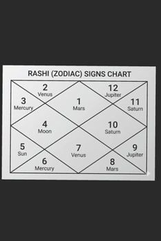 Astrology-- Do it Yourself [ Easy Learning] in 5 Vols Volume- 1-- Introduction and Basics