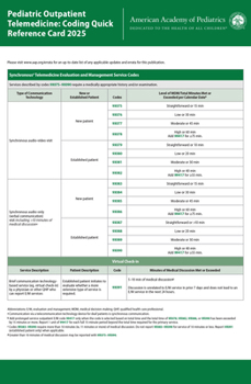 Pediatric Outpatient Telemedicine: Coding Quick Reference Card 2025