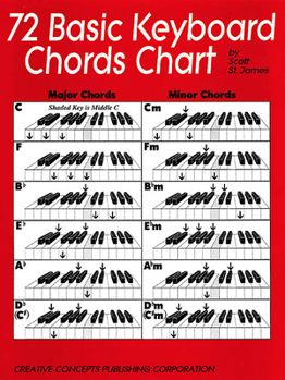 Cover for "72 Basic Keyboard Chords Chart"