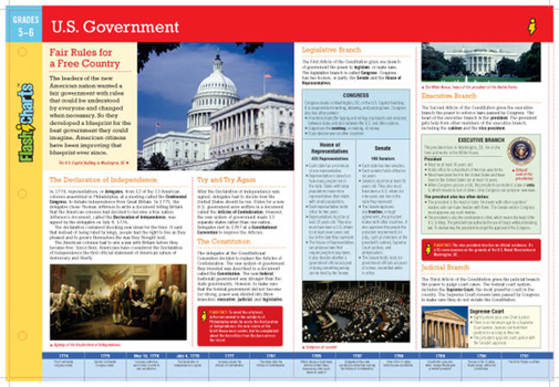 Misc. U.S. Government, Grades 5-6 Book