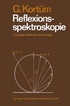 Reflectance Spectroscopy: Principles, Methods, Applications