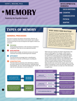 Paperback Memory: Exploring the Cognitive Domain Book