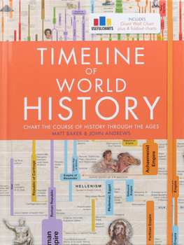 Hardcover Timeline of World History Book