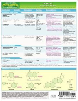 MemoCharts Pharmacology : Diuretics (Review Chart)