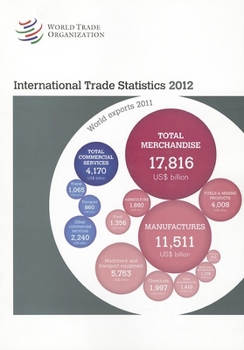 International Trade Statistics 2012