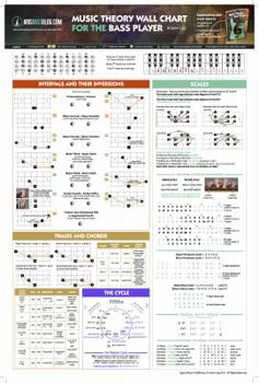 Poster Music Theory for the Bass Player Wall Chart Book