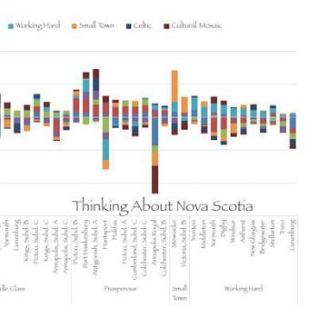 Paperback Thinking About Nova Scotia Book
