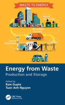Energy from Waste: Production and Storage